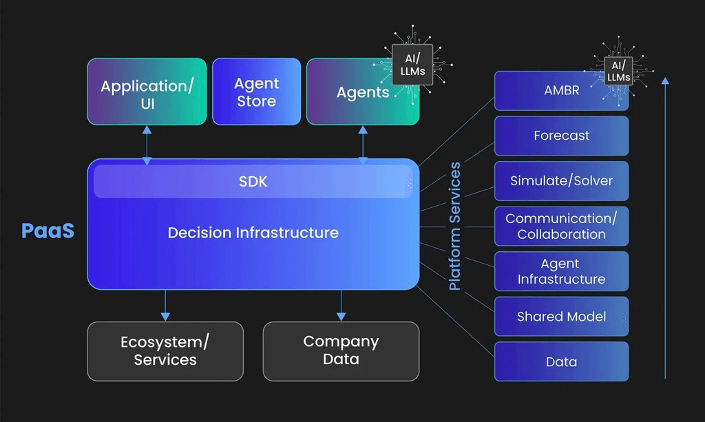 Could A.I. run an entire economy?